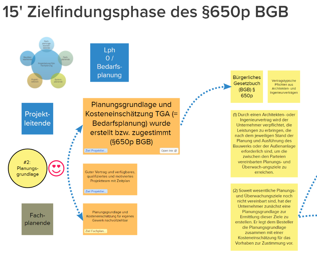#2 Aufgaben der TGA-Planung - PiTA.training TGA