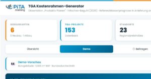 TGA Kostenrahmen-Generator – Kosteneinschätzung mit Boxplots für 153 Referenzprojekte